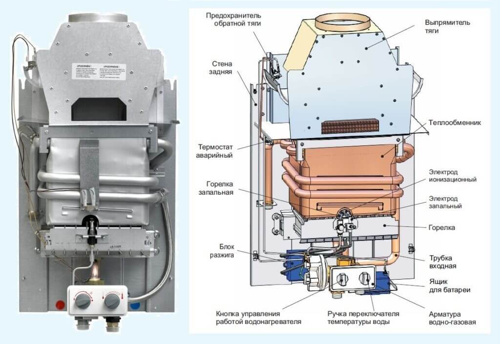 Элементы газовой колонки