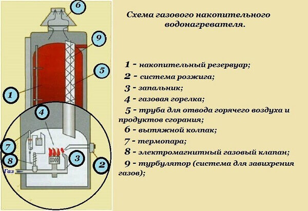 Схема газовой колонки